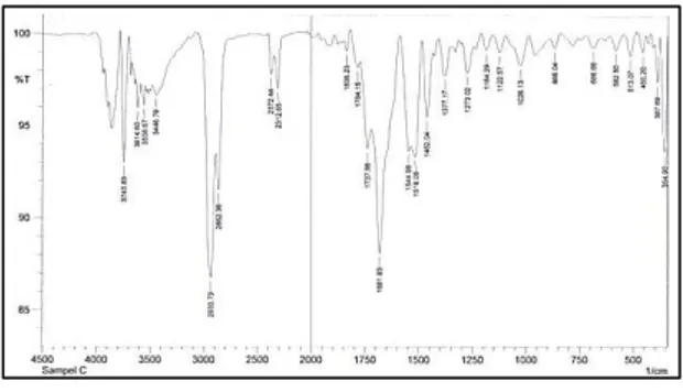 Gambar 1. Spektrum FT-IR senyawa I 