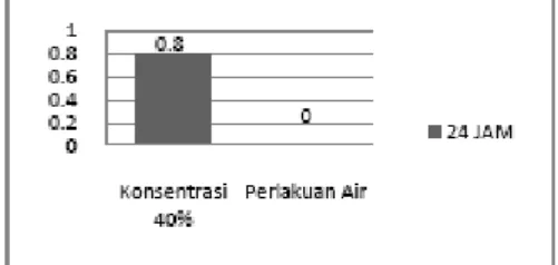 Gambar  3-12.  Sampel  konsentrasi  