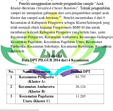 Tabel 1.1 Data DPT PILGUB 2014 dari 4 Kecamatan  