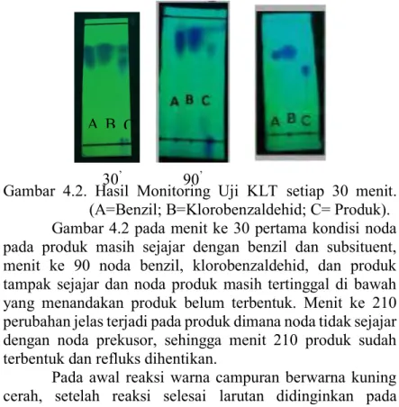 Gambar  4.2.  Hasil  Monitoring  Uji  KLT  setiap  30  menit.  (A=Benzil; B=Klorobenzaldehid; C= Produk)