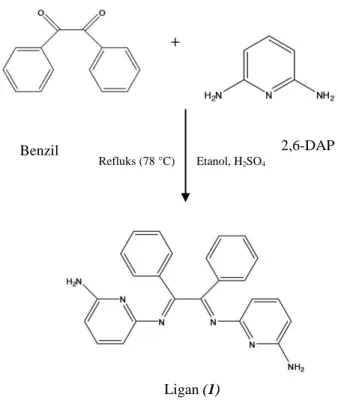 Gambar 4.1 Reaksi Pembentukan Ligan (1) 