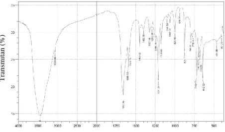 Gambar 4.6 Spektrum FTIR Ligan (1) 