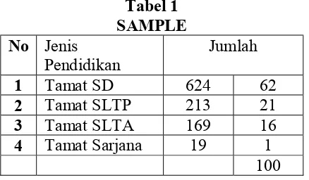Tabel 1 SAMPLE 