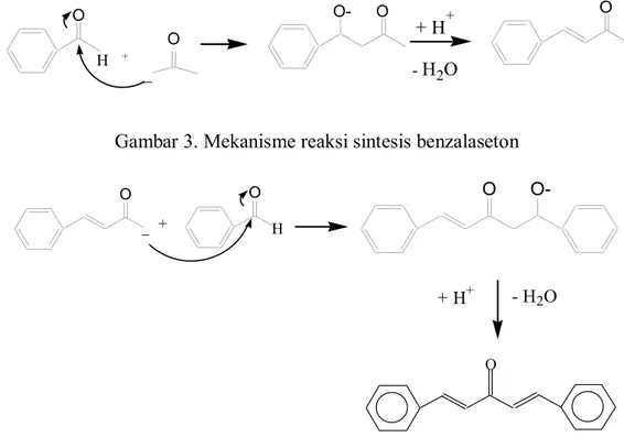 Gambar 3. Mekanisme reaksi sintesis benzalaseton
