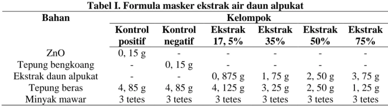 Tabel I. Formula masker ekstrak air daun alpukat 