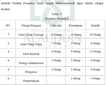 Tabel: 5Pengurus Pesantren