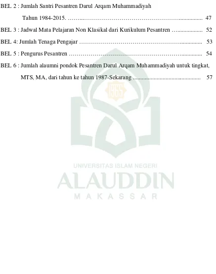 TABEL 6 : Jumlah alaumni pondok Pesantren Darul Arqam Muhammadiyah untuk tingkat,