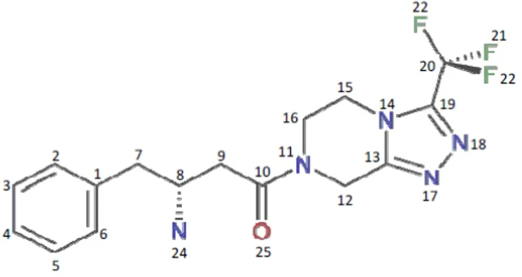 Gambar 1. Struktur 2D senyawa induk triazolopiperazin amida dengan nama:(2R)-4- nama:(2R)-4- Okso-4-[3-(Trifluorometil)-5,6-dihidro[1,2,4]triazolo[4,3-a]pirazin-7(8H)-il]-1-fenilbutan-2-amina 