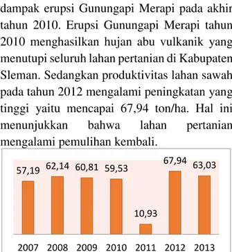 Tabel 3. Uji Korelasi Produksi Padi dan Luas  Lahan Sawah Produksi  Padi 2011  Pearson Correlation  1  .896 **Sig
