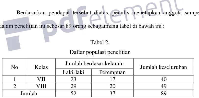 Tabel 2. Daftar populasi penelitian 