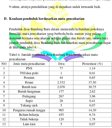 Tabel 4. Jumlah penduduk desa Bandung Baru berdasarkan mata 