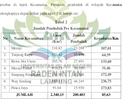 Tabel 2 Jumlah Penduduk Per Kecamatan 