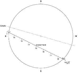 Gambar 1. Ilustrasi proses transit Merkurius 9 Mei 2016 (F. Espenak, www.eclipsewise.com) 