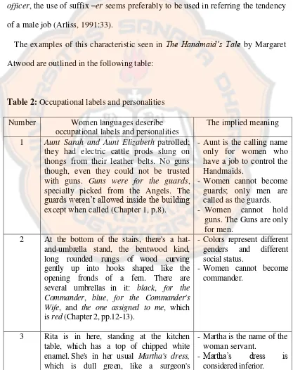 Table 2: Occupational labels and personalities 