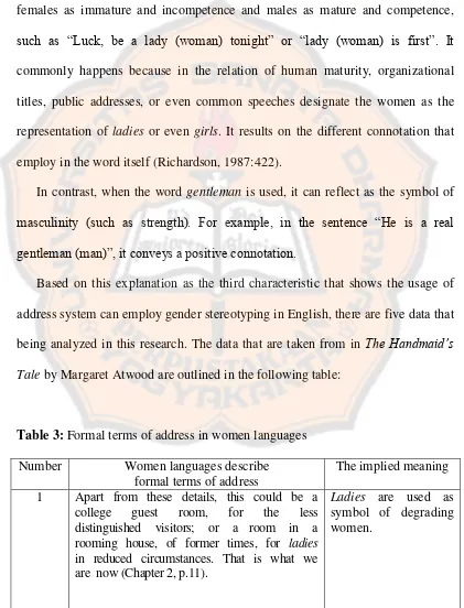 Table 3: Formal terms of address in women languages     