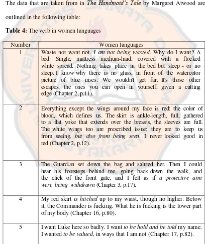 Table 4: The verb in women languages 