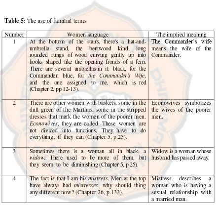 Table 5: The use of familial terms 