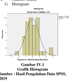 Grafik Normality Probability Plot  Sumber : Hasil Pengolahan Data SPSS,  2019 