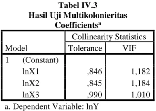 Tabel IV.4  Hasil Uji Autokorelasi 