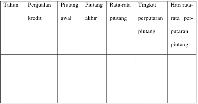 Tabel 1. Tabel Tingkat Perputaran Piutang 