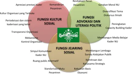 Gambar 3.2 