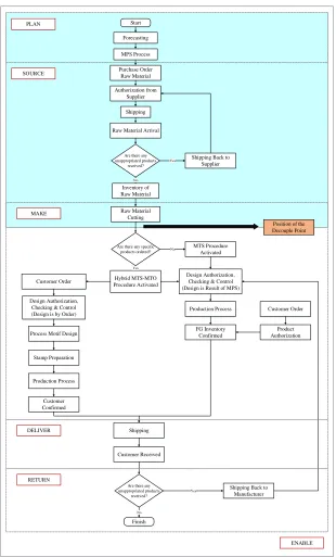 Figure 6. Repositioning Process 