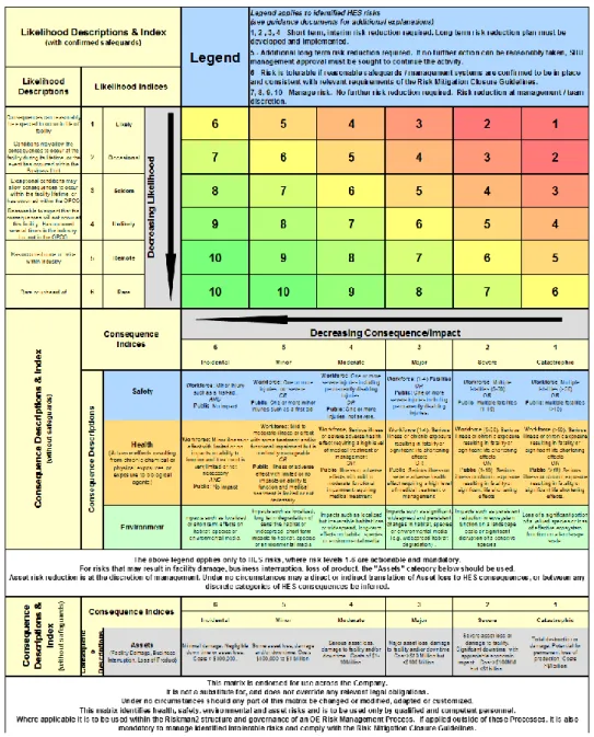 Gambar 2.10 Standard Risk Prioritization Matrix (PT CPX Balikpapan, 2008) 