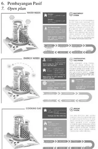 Gambar 12 Diagram Building Features. (Sumber : Dewi, Arfita Yuana., dan  Antonov. (2013), Pemanfaatan Energi Surya sebagai Suplai Cadangan pada 