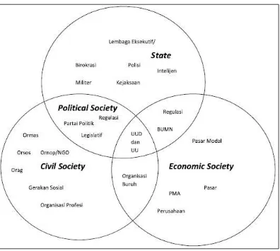 Tabel 1: Pembagian “Ruang” dalam Demokrasi14 