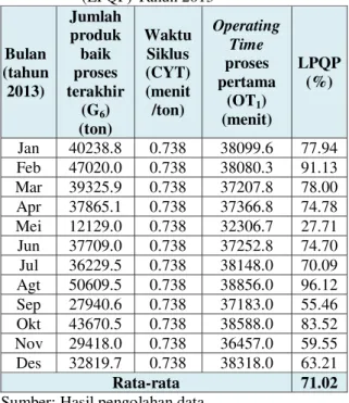 Tabel 2. Line Production Quality Performance  