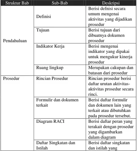 Tabel 4. 2 rancangan dokumen prosedur 