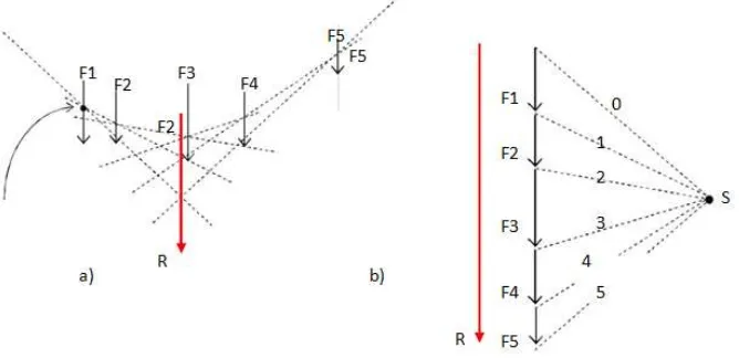 Gambar 1.16 Perhitungan gaya-gaya poligon batang 
