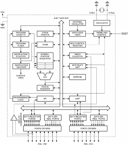 Gambar 2.5. Blok Diagram  AT90S2313 