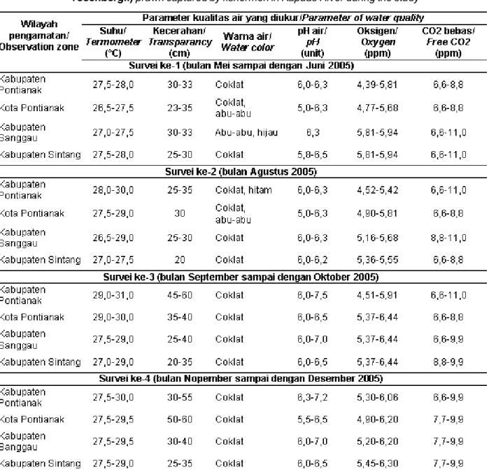 Tabel 10. Nilai parameter kualitas air pada habitat penangkapan udang galah (Macrobrachium rosenbergii) di daerah aliran Sungai Kapuas, Kalimantan Barat selama penelitian