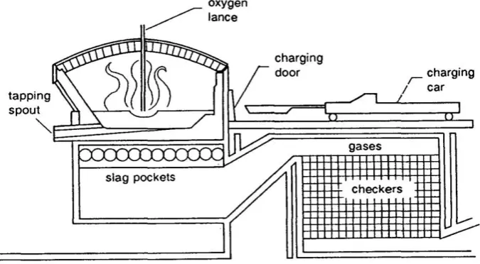 Gambar 4 : Dapur Baja Terbuka 
