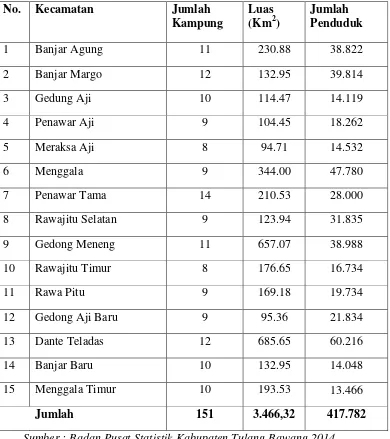 Tabel 1. Data Administrasi Kependudukan Kabupaten Tulang Bawang Tahun 2014 