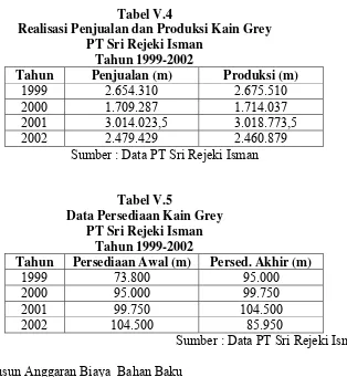 Tabel V.4 Realisasi Penjualan dan Produksi Kain Grey 