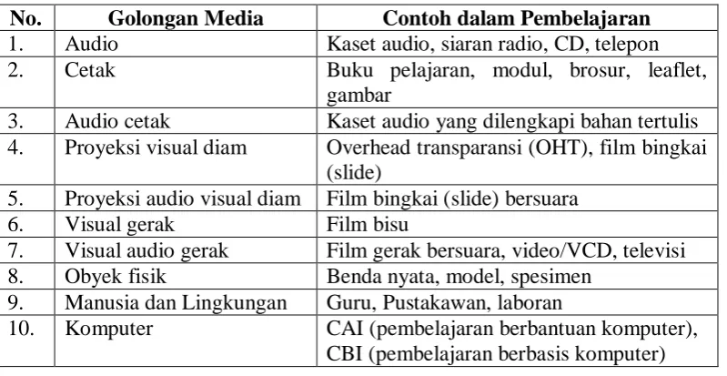 gambar Kaset audio yang dilengkapi bahan tertulis Overhead transparansi (OHT), film bingkai 