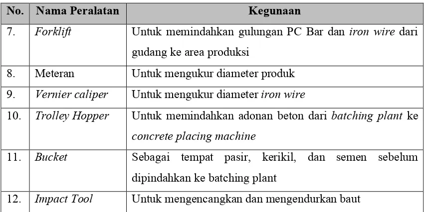 Tabel 2.10. Utilitas