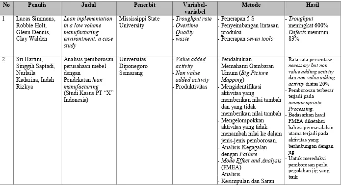 Tabel. 3.3. Penelitian Terdahulu 