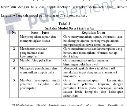 Sintaks Model Tabel 3 Direct Intruction 