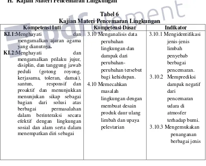 Tabel 6 Kajian Materi Pencemaran Lingkungan 