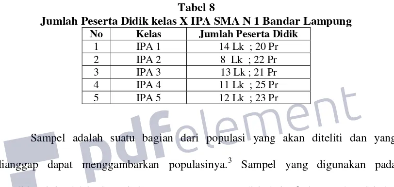 Tabel 8 Jumlah Peserta Didik kelas X IPA SMA N 1 Bandar Lampung 