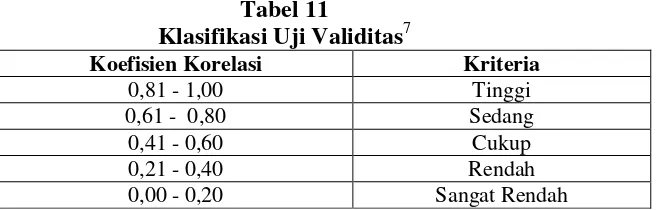 Tabel 12 Uji Validitas Butir Soal Materi Pencemaran Lingkungan 