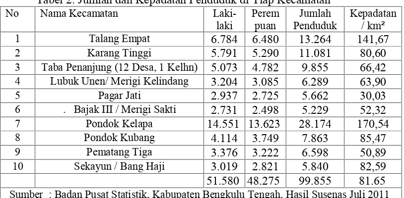 Tabel 2. Jumlah dan Kepadatan Penduduk di Tiap Kecamatan