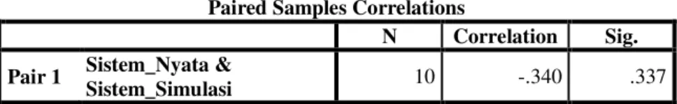 Tabel 6. Paired Samples Correlations  Paired Samples Correlations 