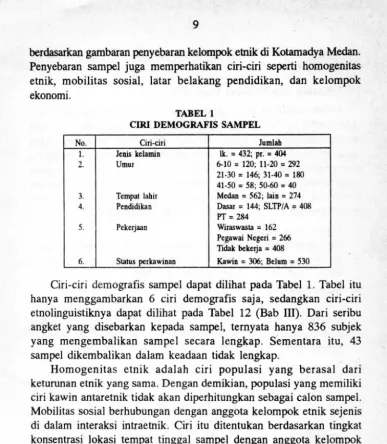 TABEL 1 CIRI DEMOGRAFIS SAMPEL 