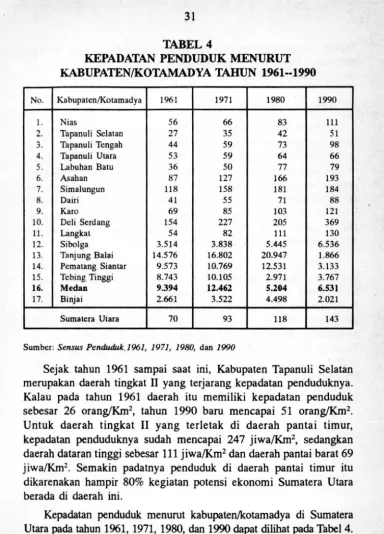 TABEL 4 KEPADATAN PENDUDUK MENURUT 