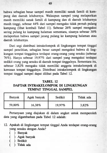 TABEL 12 DAFTAR INTRAKELOMPOK DI LINGKUNGAN 