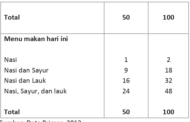 Tabel 4 mendeskripsikan tingkat konsusmsi beras setiap keluarga dan pola
